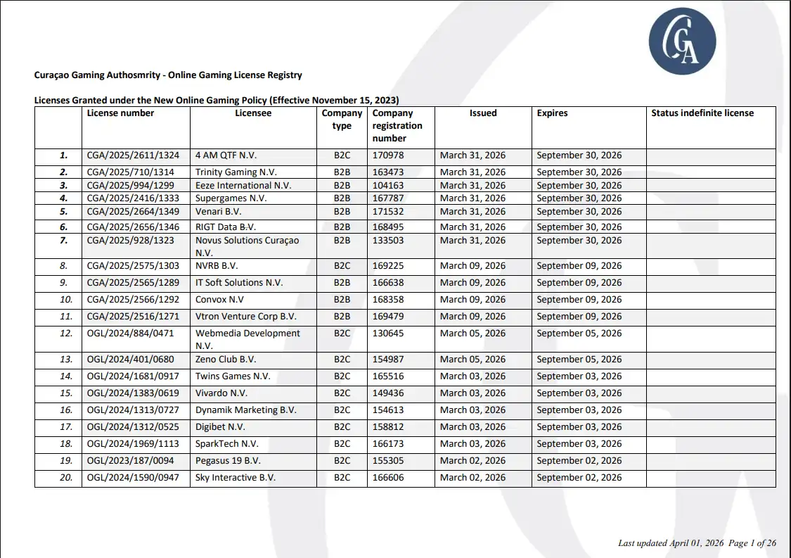 หน้ารายการใบอนุญาต Curaçao Gaming Authority สำหรับ Continent Gaming N.V. หมายเลข OGL/2024/1332/0669